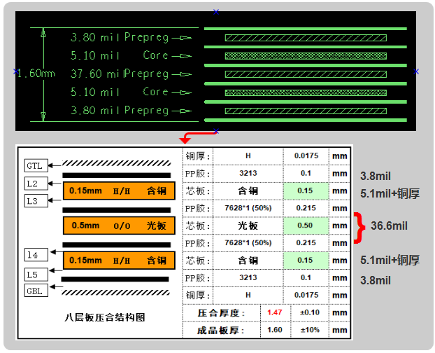 六层板,建议用假八层结构设计,可以内层4-6mil线宽50ohm、90ohm、100ohm的阻抗要求